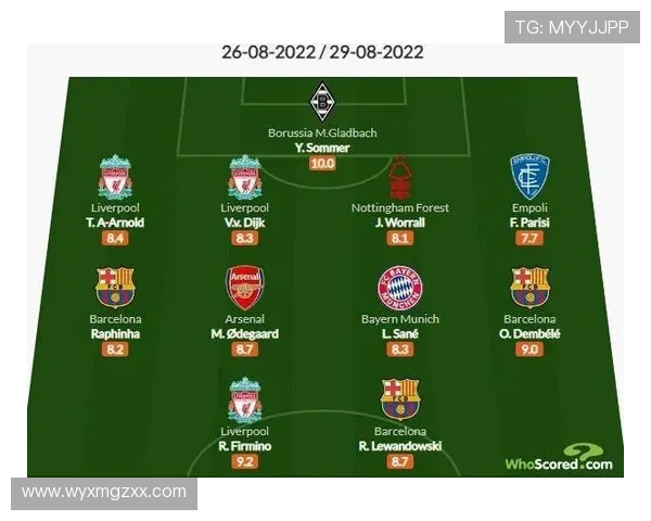 欧冠周最佳阵容揭晓霍伊伦姆巴佩锋线搭档厄德高海于格成功入选